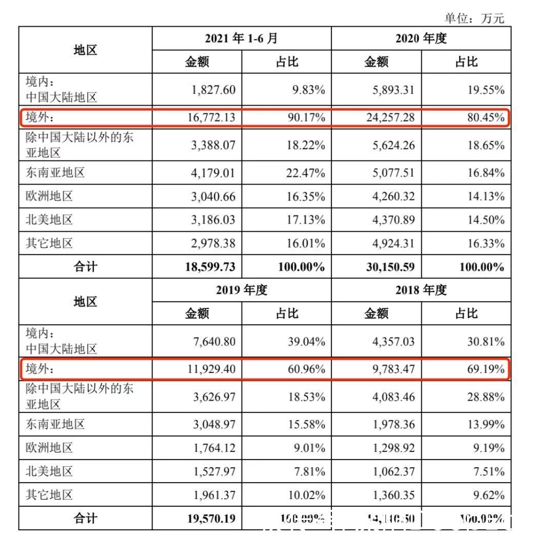 冲刺“视频剪辑第一股”,小影会成为下一个美图秀秀吗?插图3 冲刺“视频剪辑第一股”,小影会成为下一个美图秀秀吗?插图3