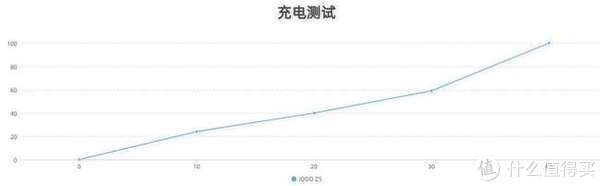 z5|同样都是骁龙778G，为何iQOO Z5它会是“性能先锋”？