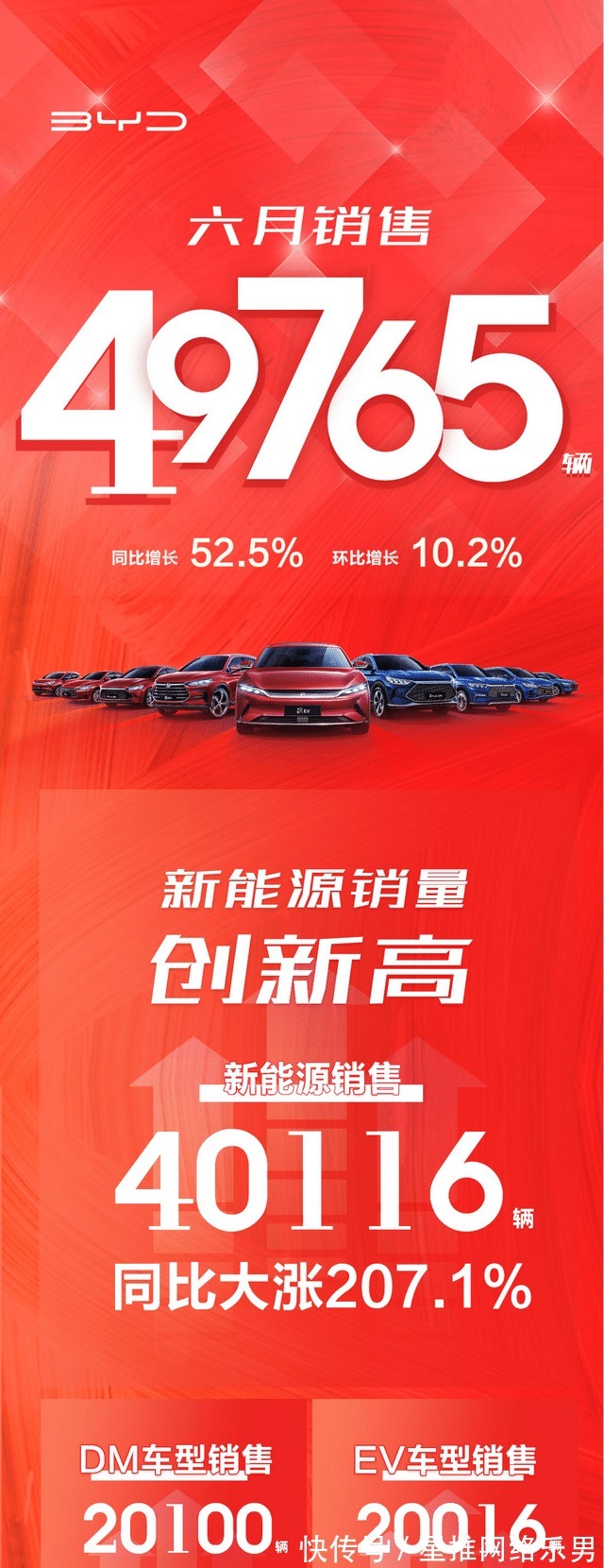 新能源拐点期,为什么爆单的是比亚迪DM-i?