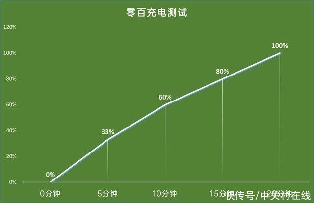 iqoo|配置拉满不是目的，iQOO 8 Pro真能给你想要的体验吗