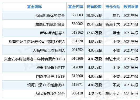 明AYX爱游戏- 爱游戏体育官网- 爱游戏APP下载星捐款