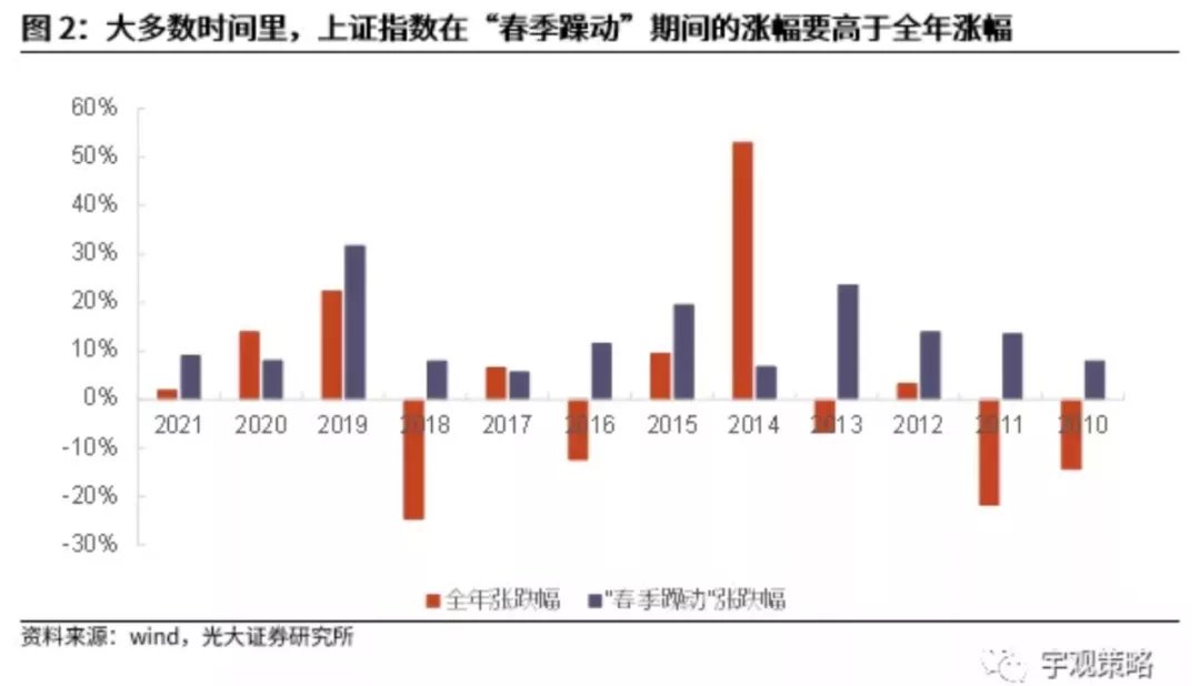 房地产开发投资|楼市降温了！7年来罕见现象...