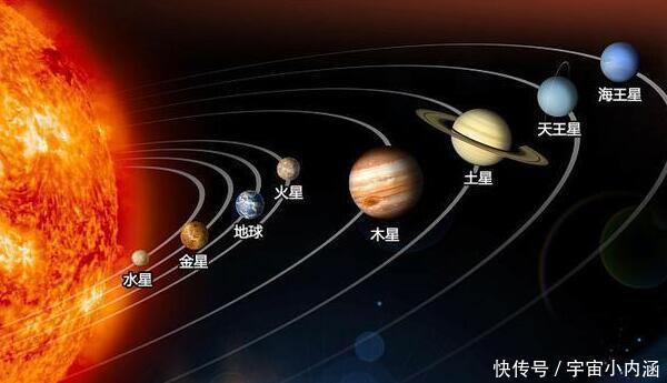 行星 七大行星大小排列顺序，其实是八大（水星最小/木星最大）