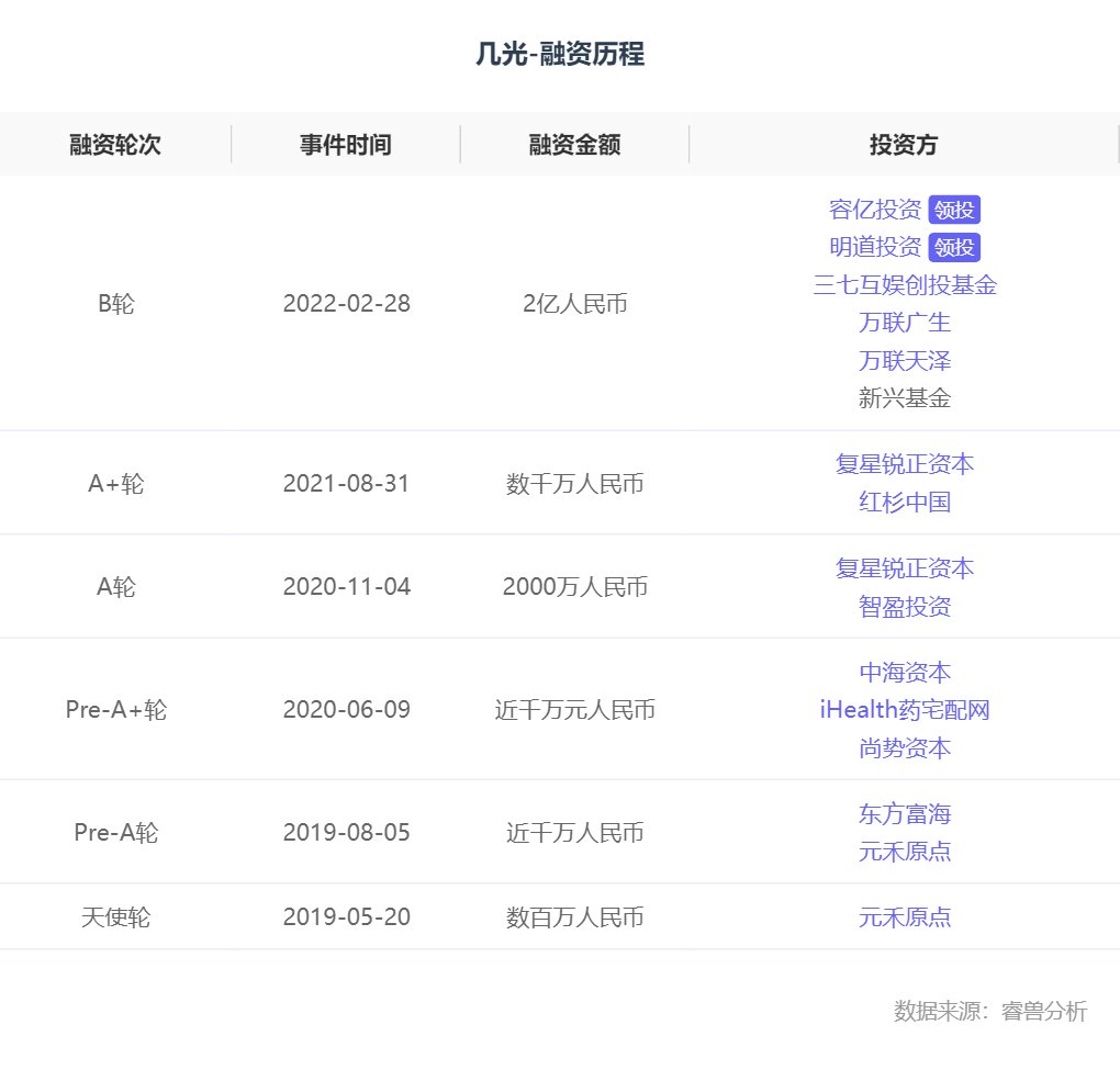 基金|融资丨「奕至家居」完成近2亿元B轮融资，容亿投资、明道投资领投