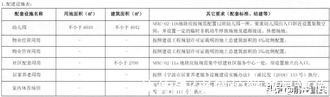 沈海高速|杭州湾新区南部新城的两块土拍背后折射点是什么？