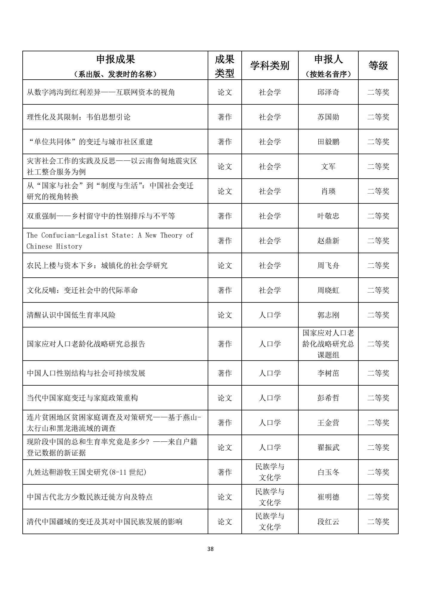 名单|1539项成果获奖！教育部公布重要奖项名单