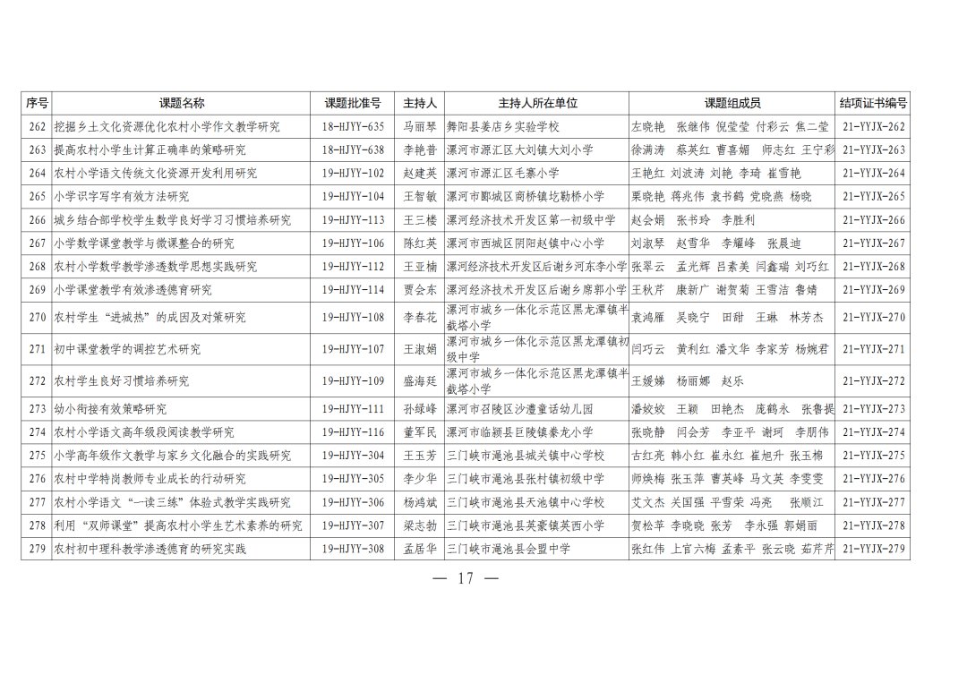 评审|河南农村学校应用性教育科研课题2021年结项评审结果