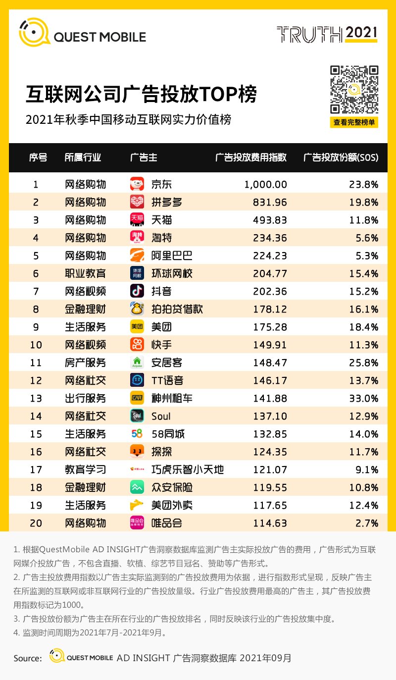 用户规模|QuestMobile发布《2021中国移动互联网秋季大报告》