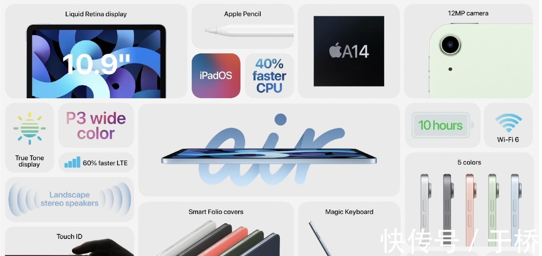 全面屏|iPad Air 4最高直降1000元：A14+真全面屏，很难得