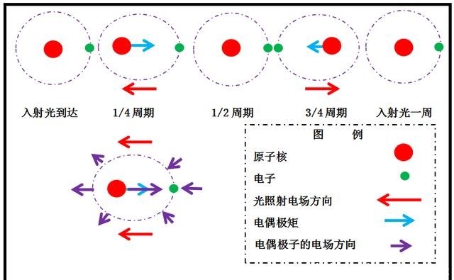 半波损失现象是否定光子存在的重要证据