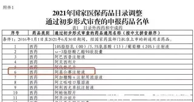 朋友圈|120万一针的“抗癌药”刷爆朋友圈,普通人如何承担