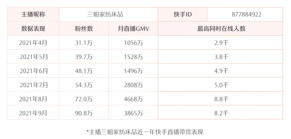 方法论|《快手电商商家运营白皮书2021》发布 直播电商进入专业运营时代