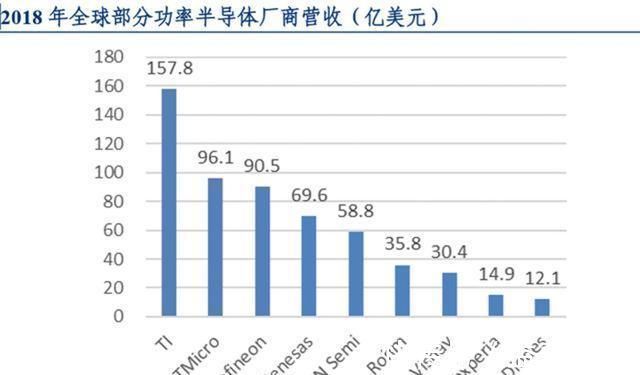 企业|国内最大半导体企业诞生，多重因素驱动未来高增长，值得投资吗