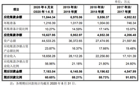 正弦|正弦电气逾期款高产品价降 产能未饱和拟募资扩2.5倍