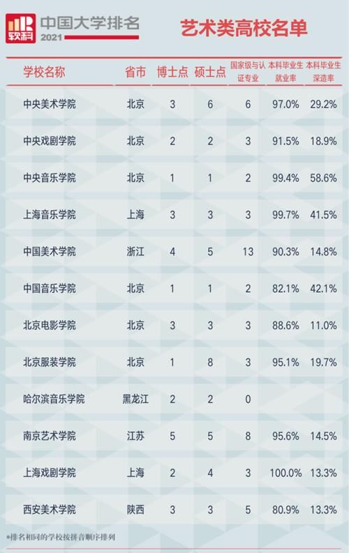 广州江山艺术｜软科2021中国最新大学排名：广东仅11所高校进入全国100强！