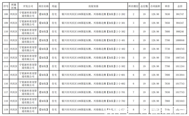 公示|最新！银川这3个小区房价公示！