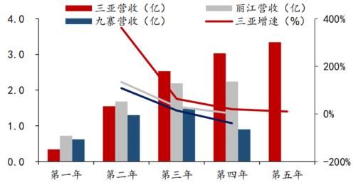 中国|宋城演艺：中国旅游演艺第一股的进击之路