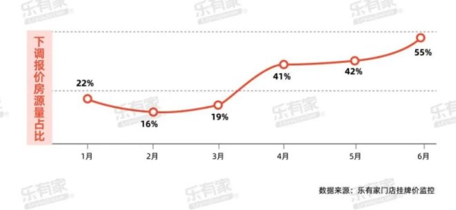 二手房|炸锅！深圳二手房价下跌15% 每平米降了1万元？网友吵起来了
