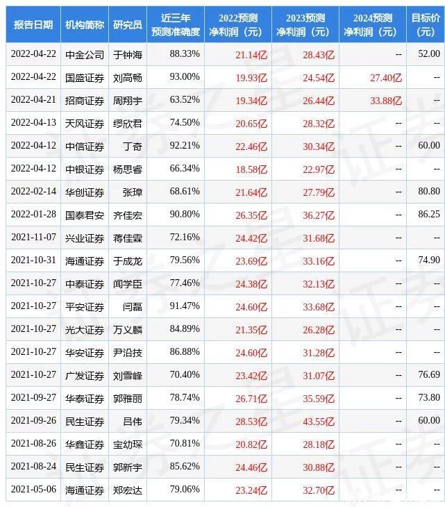 民生证券：给予科大讯飞买入评级（上证指数科大讯飞）