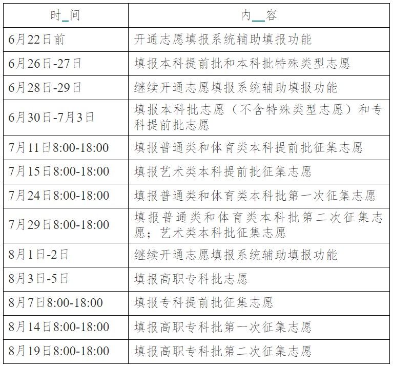 志愿|转发！湖南填报志愿时间公布→