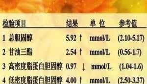 高血脂|这一种粗粮是公认的“降脂冠军”，血脂高的人经常吃，血管通透