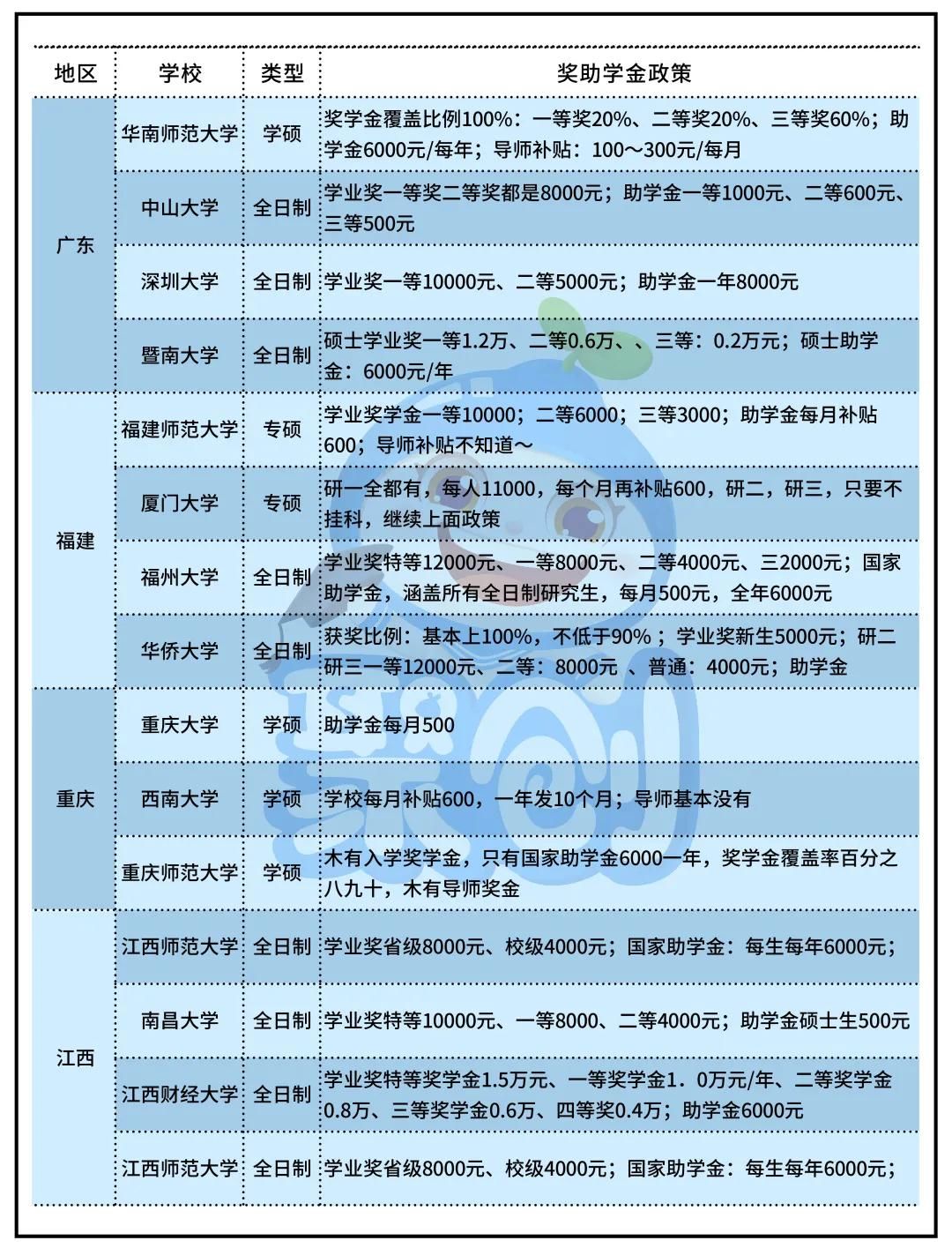 一毛不拔|研究生奖助学金能拿多少钱？有些学校抠得一毛不拔