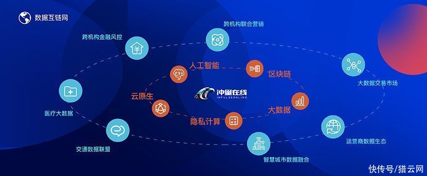 在线|冲量在线：数据流通背后的护航者