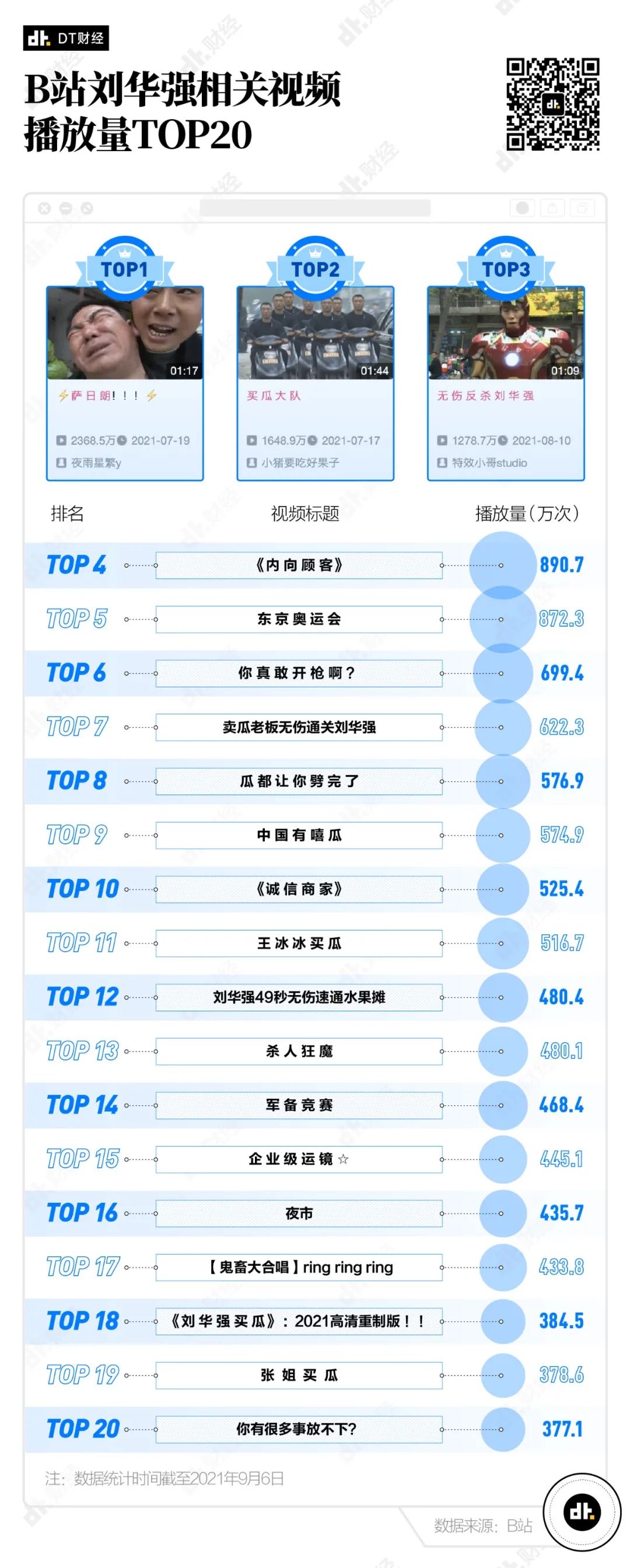 水果摊|现在B站最火的男人，怎么会是孙红雷？