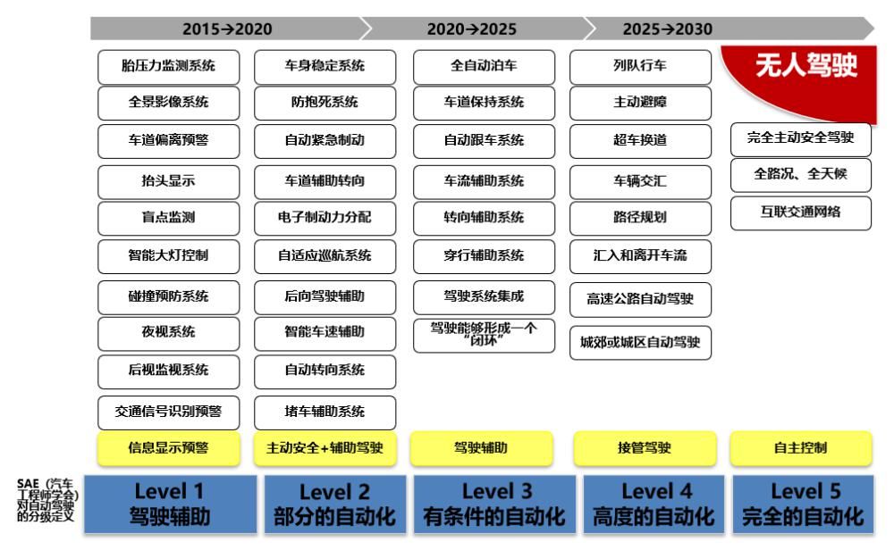 越来越|越来越香的无人驾驶，离我们可能就隔着一个转角