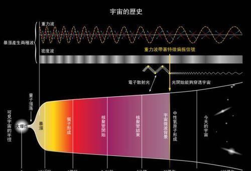 我们身体的原子最起码有几十亿岁，人类有办法消灭一个原子吗？