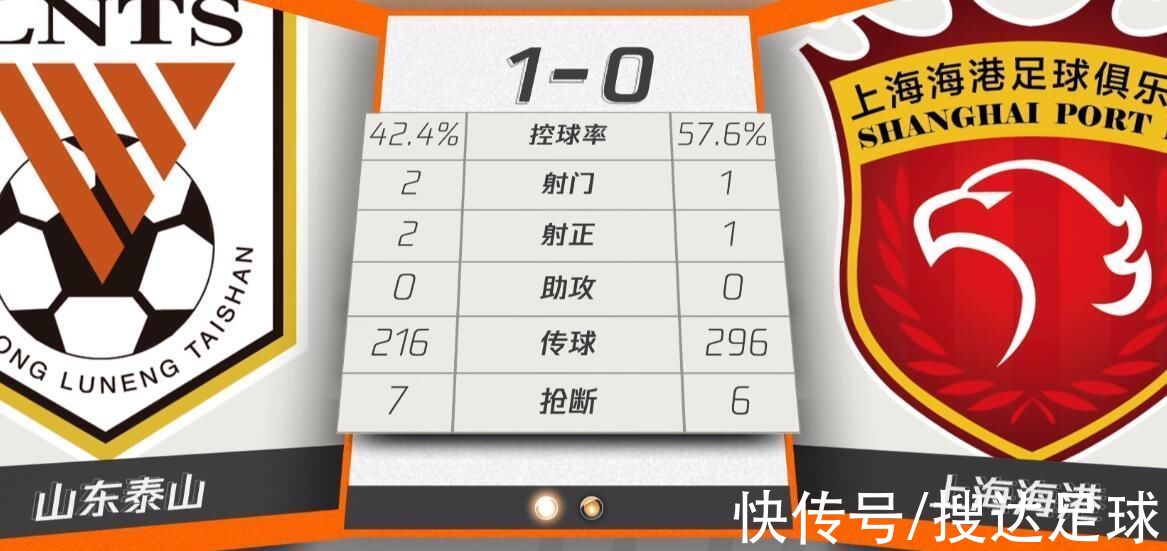 刘洋|半场0-1，上港全华班4防2被打爆！双方合计仅3射门，太沉闷了