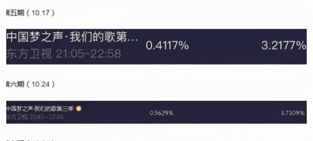 《我们的歌3》杨千嬅因故退出,周兴哲顺势跟风,谁是最大赢家?