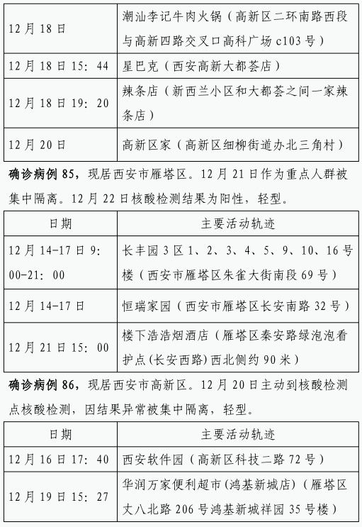 确诊|12月22日0时-23日8时 西安市新增84例确诊病例活动轨迹