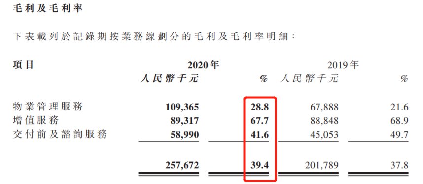 销售权|鑫苑服务卖起了房子