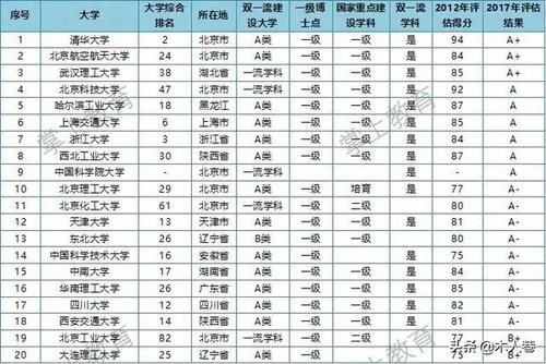 哪些大学的王牌专业是材料类的？