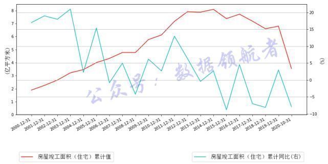 恒大地产|投资地产股与地产产业链相关个股的数据逻辑