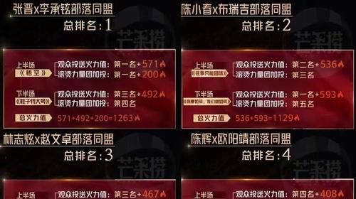 欧阳靖|黄征和刘端端抢着“被淘汰”，《披荆斩棘的哥哥》想传达什么精神