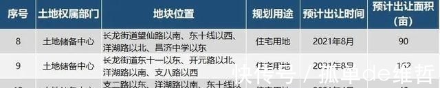 板块|长沙星沙3个地块出让!地铁3号线末端,广生板块一路向东!