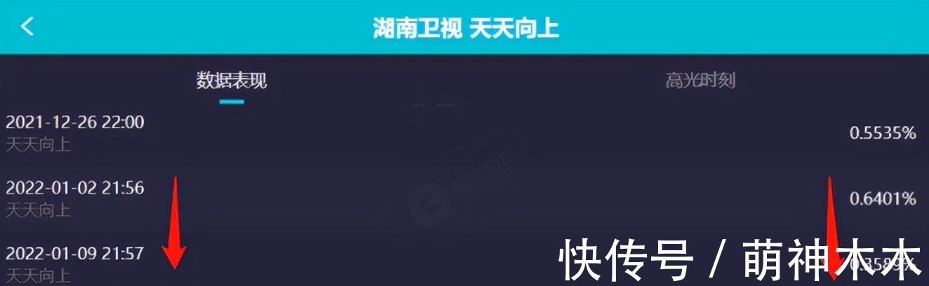 《天天向上》收视暴跌!改版后新人镜头变多,汪涵带不动放弃救场