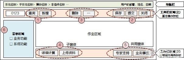 界面设计规格（7）：界面的布局