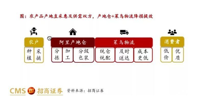 questmobile|招商证券：专注性价比市场吸引近2亿活跃消费者，淘特已成下沉电商核心玩家