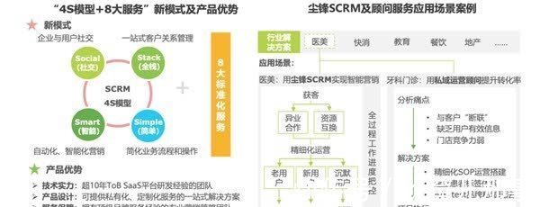 scrm|SaaS生态进化,尘锋“4S模型”和“8大服务”领跑SCRM赛道