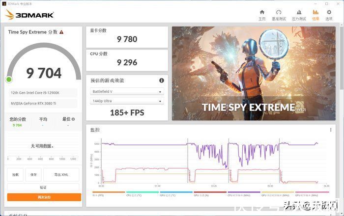 英特尔|一战封神再铸巅峰 英特尔酷睿i9-12900K/i5-12600K评测