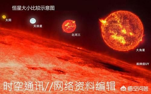 人类目前已知最亮的恒星是哪个？它在银河系吗，距离地球有多远？