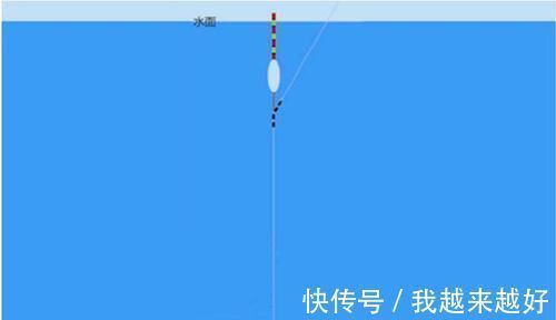 一看就懂,5步调漂方法,按照步骤一步步来,调漂快又准!