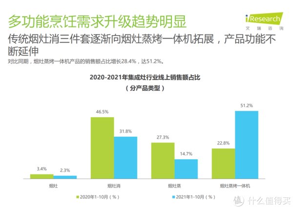 燃气灶|开放式厨房使用两年经验分享，2022集成灶选购技巧与型号推荐