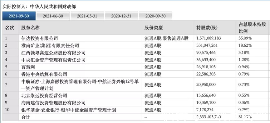 地王|背靠大树，信达地产就能高枕无忧？