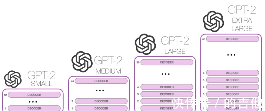 epoch|使用深度学习模型创作动漫故事,比较LSTM和GPT2的文本生成方法