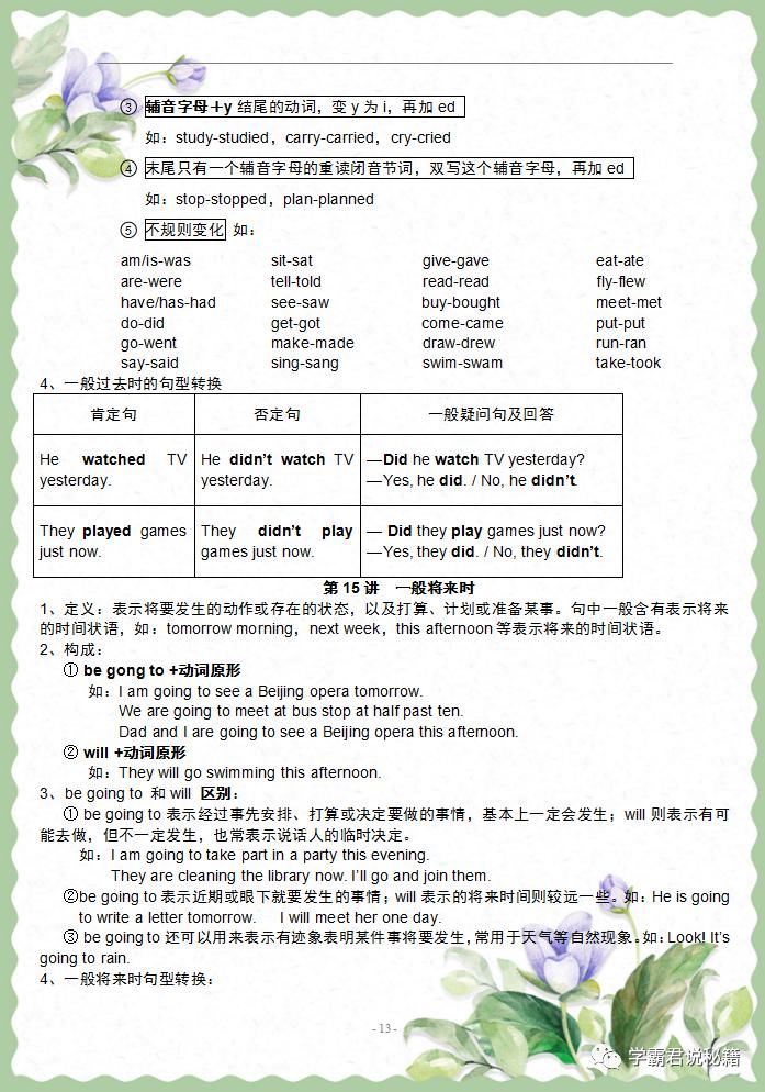 基础|英语班主任：小学6年，这份语法知识掌握吃透，6年次次考第一！