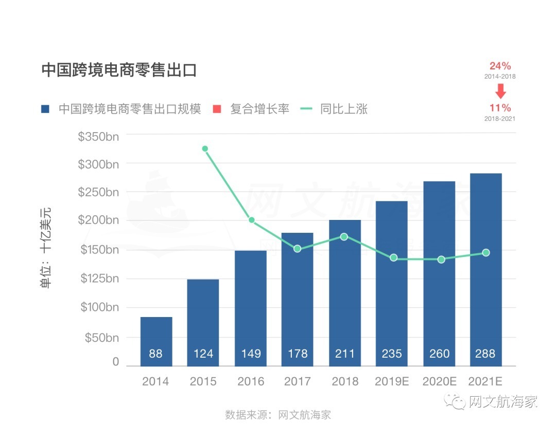 2021网文出海操作手日记 ? 寻找正确姿势